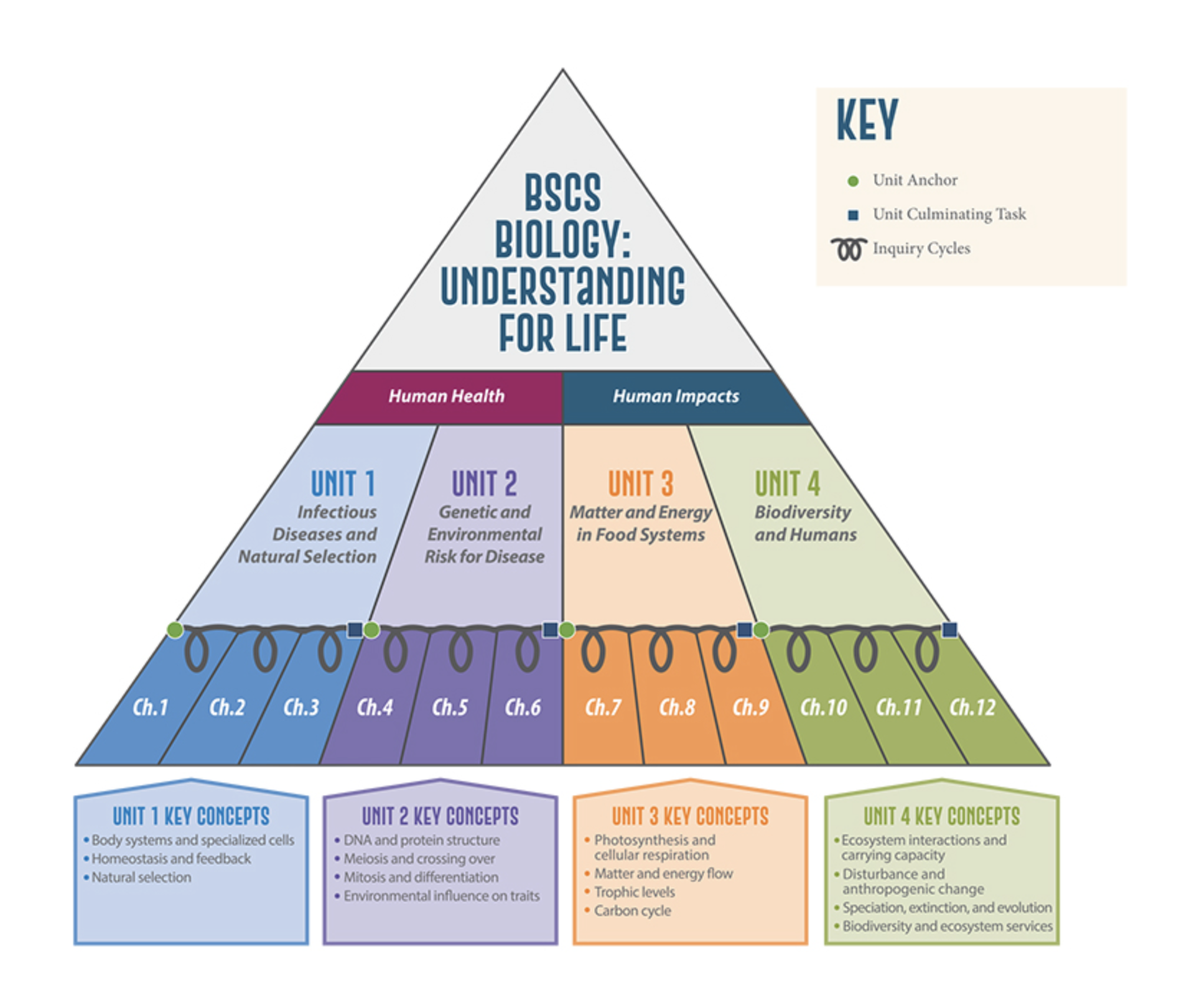 bscs-biology-understanding-for-life-high-school-curriculum-prek-12