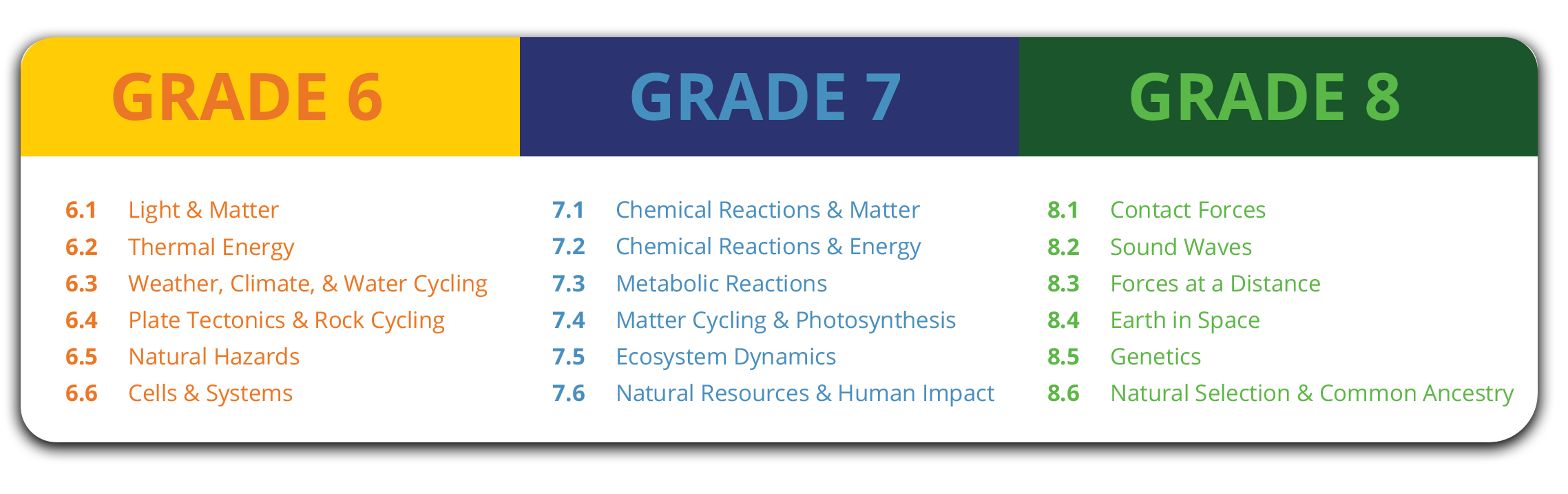 Kendall Hunt OpenSciEd Middle School Science Units: Grade 6, Grade 7, Grade 8