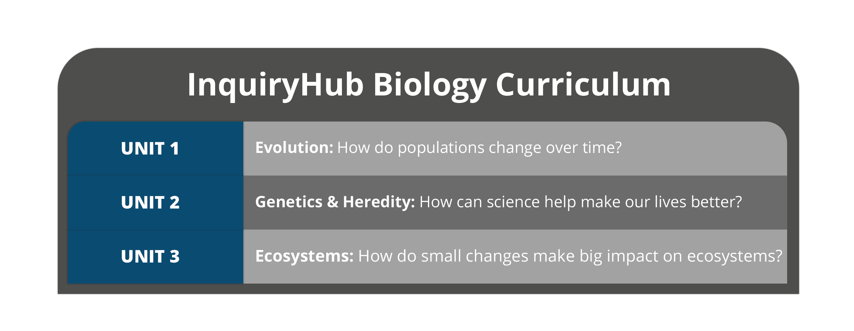 Kendall Hunt inquiryHub Biology Curriculum High School